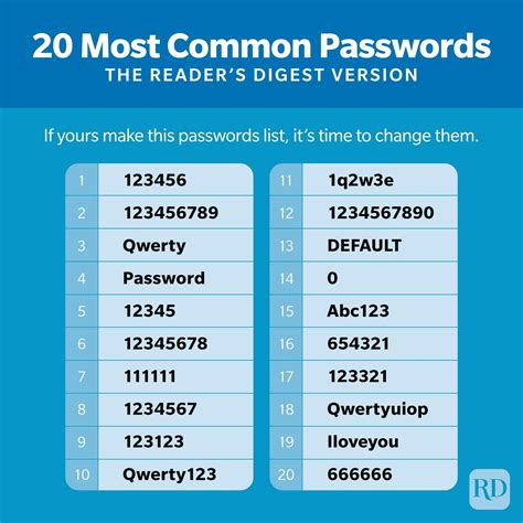 list of the most common passwords