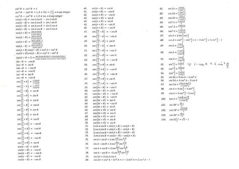 list of trigonometry formulas class 10
