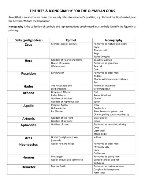 list of zeus epithets