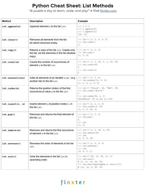 list program in python pdf