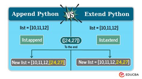 list python append vs extend