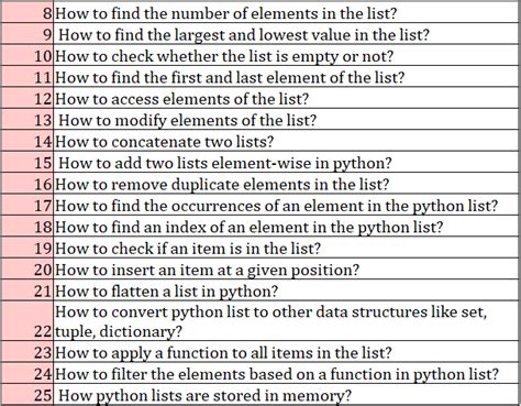 list questions in python leetcode