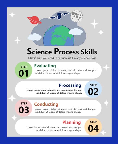 list science process skills