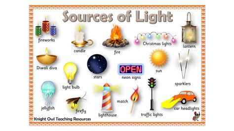 list some.natural sources of light