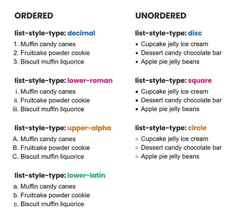 list style type examples