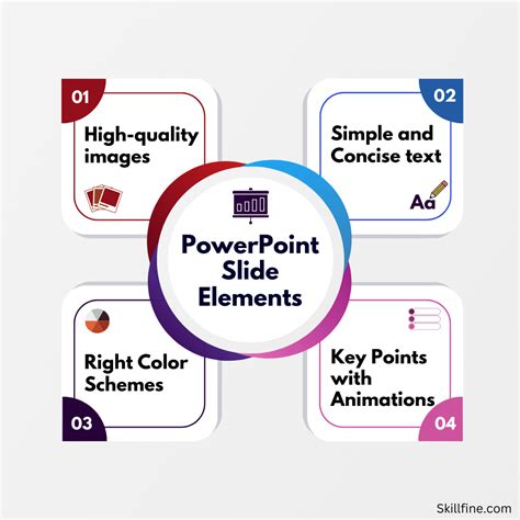 list the different elements of a presentation in computer