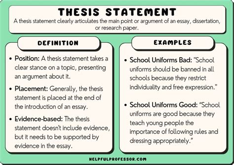 list thesis statement examples