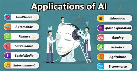list three applications of artificial intelligence
