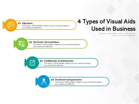 list three types of visual aids a business can use for a presentation