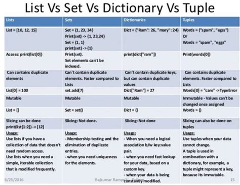 list tuple set dictionary in python difference