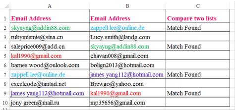 list two examples of email address