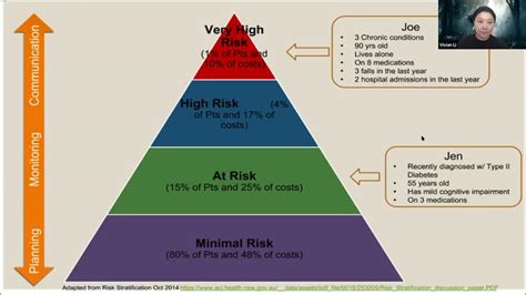 list two examples of risk stratification models