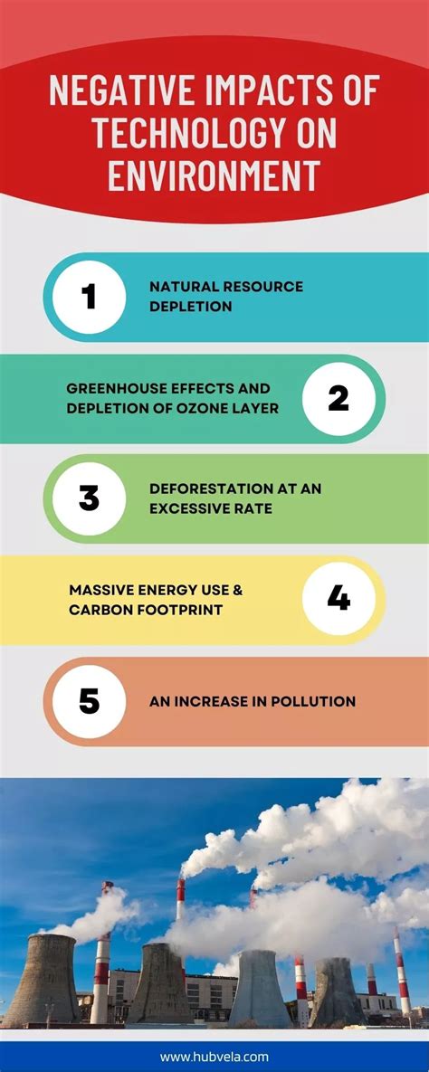 list two negative impacts of materials used in daily life on the environment