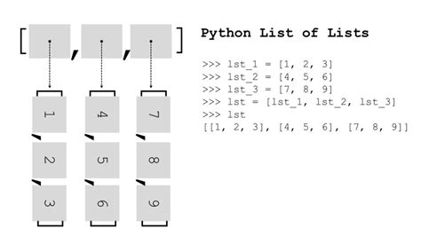 lists in python pdf