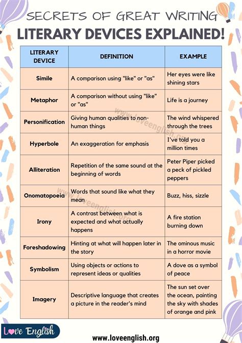 literary terms examples and definitions