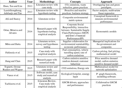 literature survey in table format