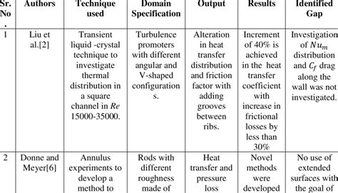 literature survey in tabular format