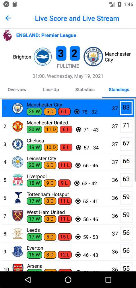 Pentingnya Live Score dalam Ekosistem Sepak Bola Modern