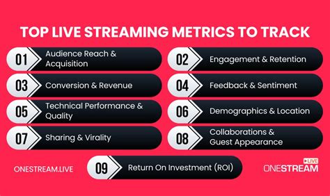Live Streaming Success