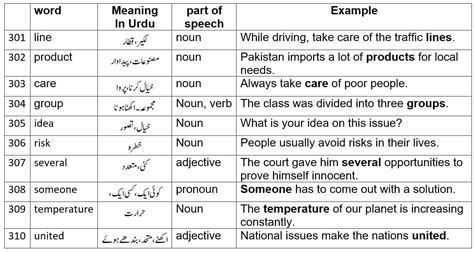 lives meaning in urdu with example