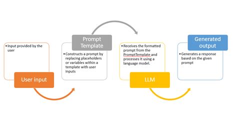 llm model python code
