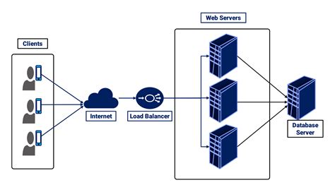 Ilustrasi Load Balancing Server