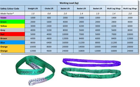 loading belt color code