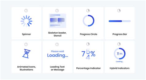 Different Loading Indicators