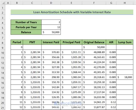 loan amortization schedule excel variable interest rate