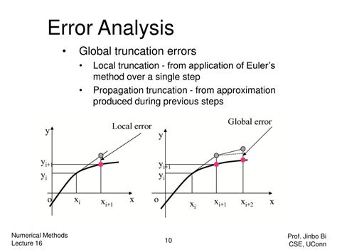 local and global truncation error in numerical methods