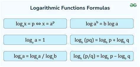 log base 10 practice problems