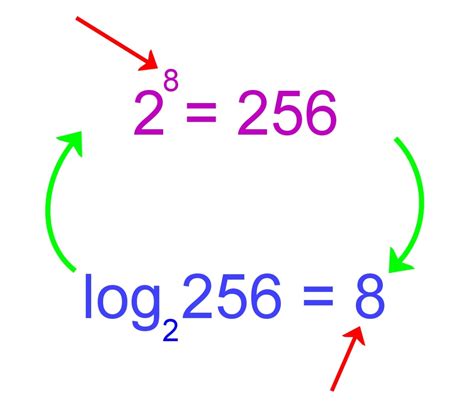 log base 2 rules