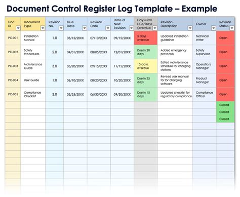 log template example