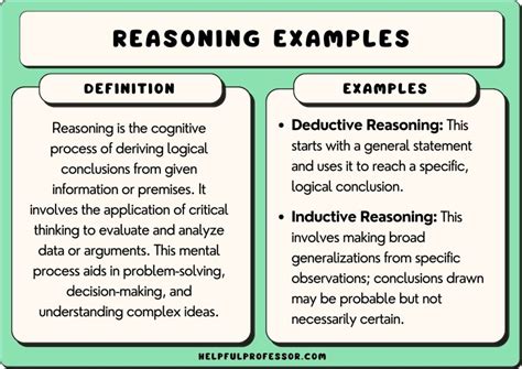 logic definition and examples in real life