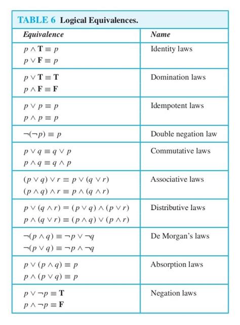 logical equivalence in discrete mathematics pdf