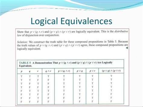 logical equivalence in discrete mathematics problems