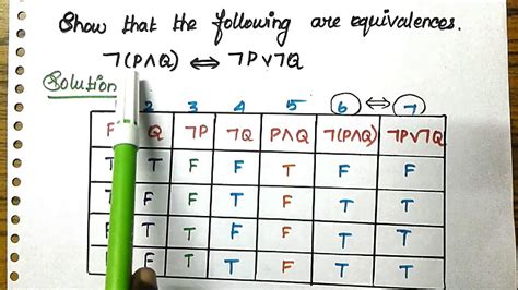 logical equivalence in discrete mathematics truth table