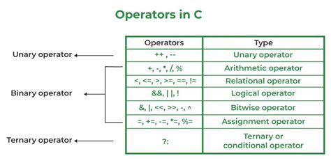 logical operators in c programming with example pdf