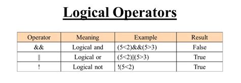 logical operators in javascript with example