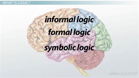 logical reasoning meaning in tamil