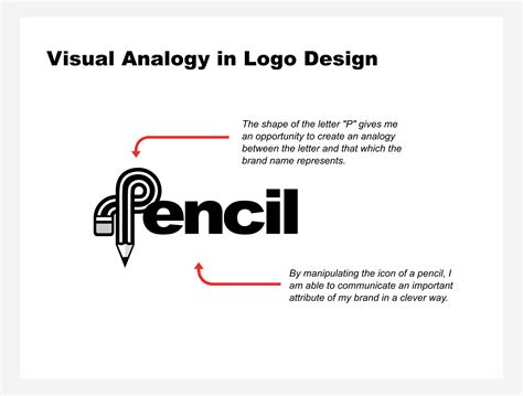 logo design description example