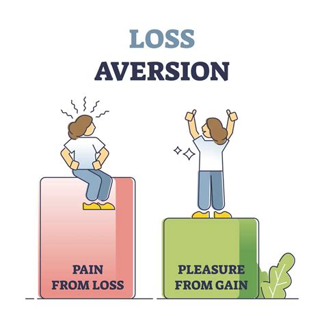loss aversion meaning in marathi