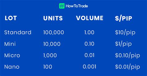 Cara Menghitung Lot Dalam Trading Forex