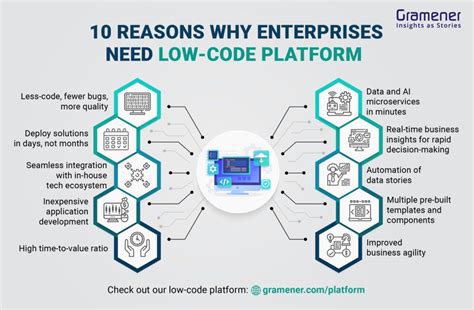 low code app development open source