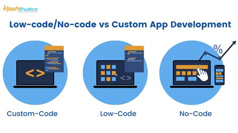 low code no code application development