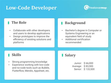 low code no code jobs