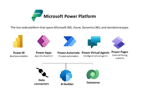 low code no code microsoft power platform