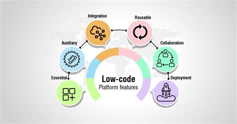 low code platform definition