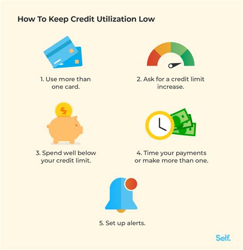 low credit utilization