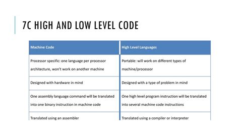 low level code and high level code